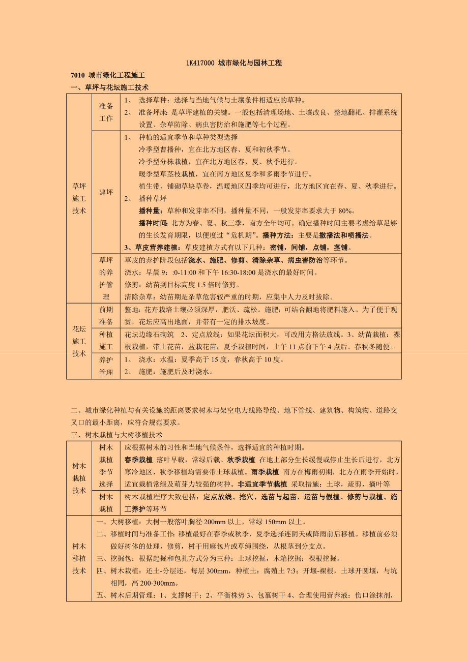 一级建造师考试 市政公用工程管理与实务 个人学习笔记精编 1K417000 园林绿化工程.doc_第1页