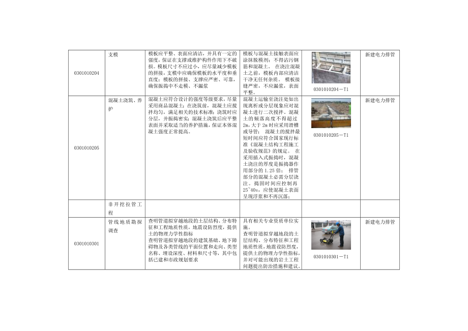 电缆线路工程工艺标准库(土建部分).doc_第3页