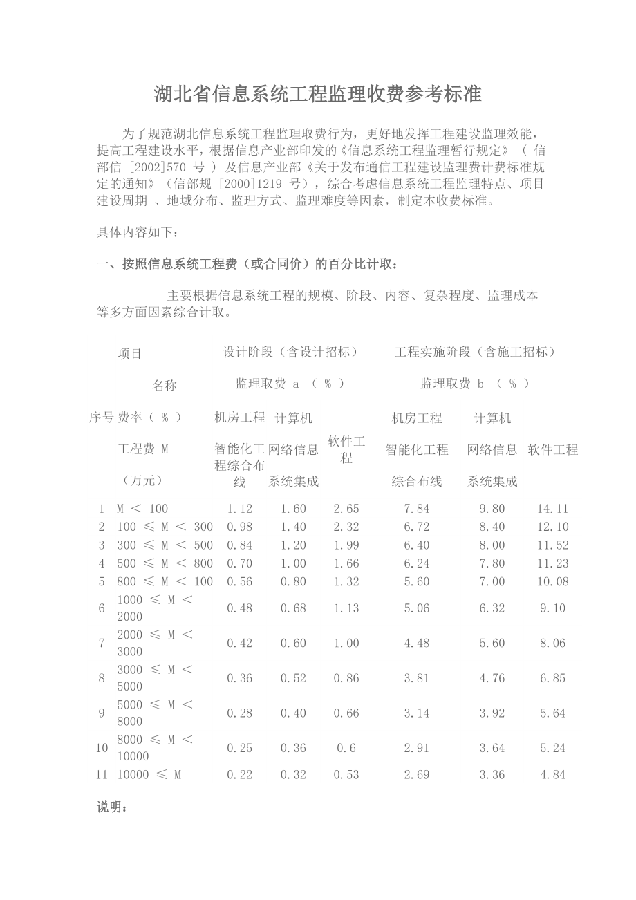 湖北省信息系统工程监理收费参考标准.doc_第1页