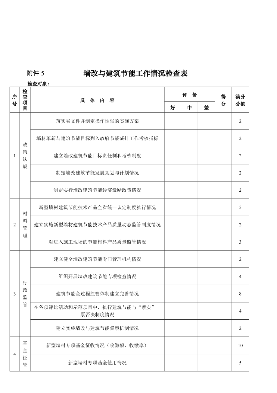 墙改与建筑节能工作情况检查表.doc_第2页