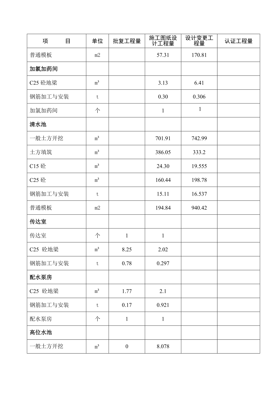 太湖饮水工程建设监理报告.doc_第2页