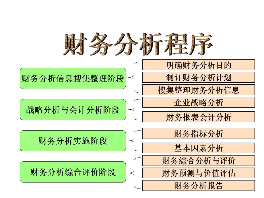 财务分析——比率分析.ppt_第1页