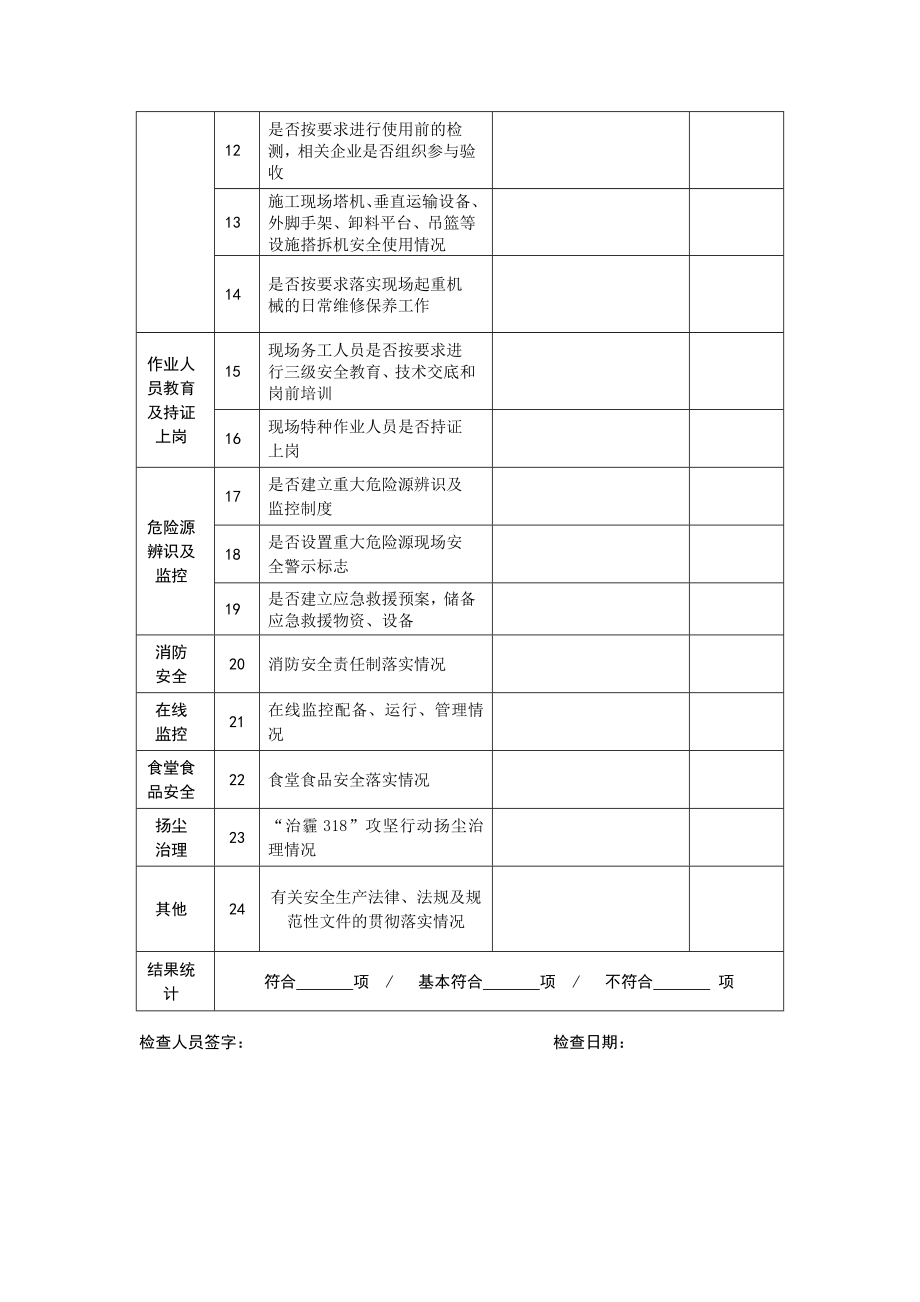 德清县工程质量治理两行动专项检查表（六） .doc_第2页