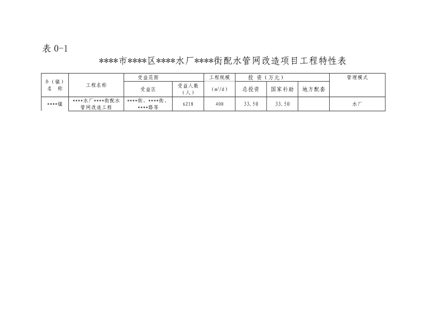 某某街配水管网改造工程实施方案.doc_第3页