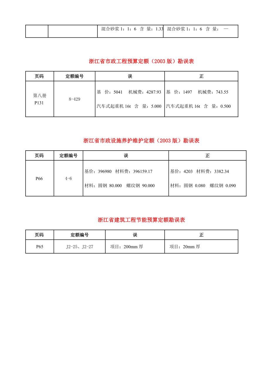 浙江省建筑工程预算定额（2003版）第二次勘误表.doc_第2页