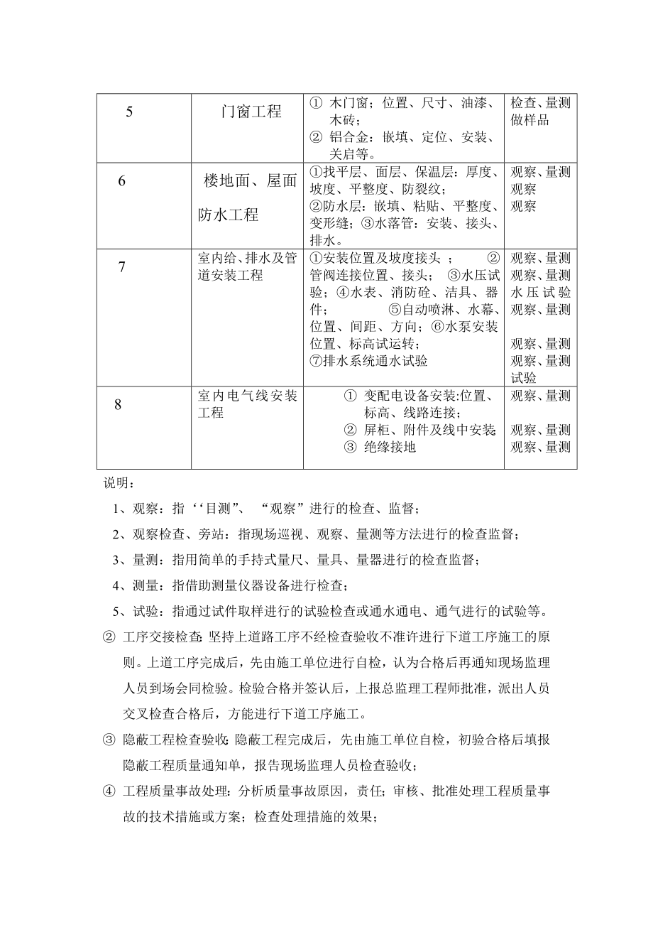 源丰上城质量监理规划及实施细则.doc_第1页