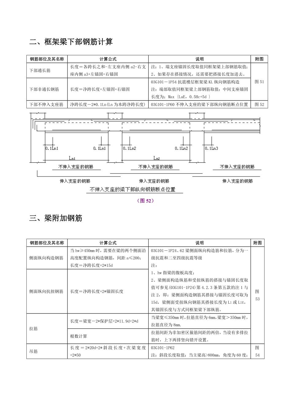 钢筋平法计算手册(梁).doc_第3页