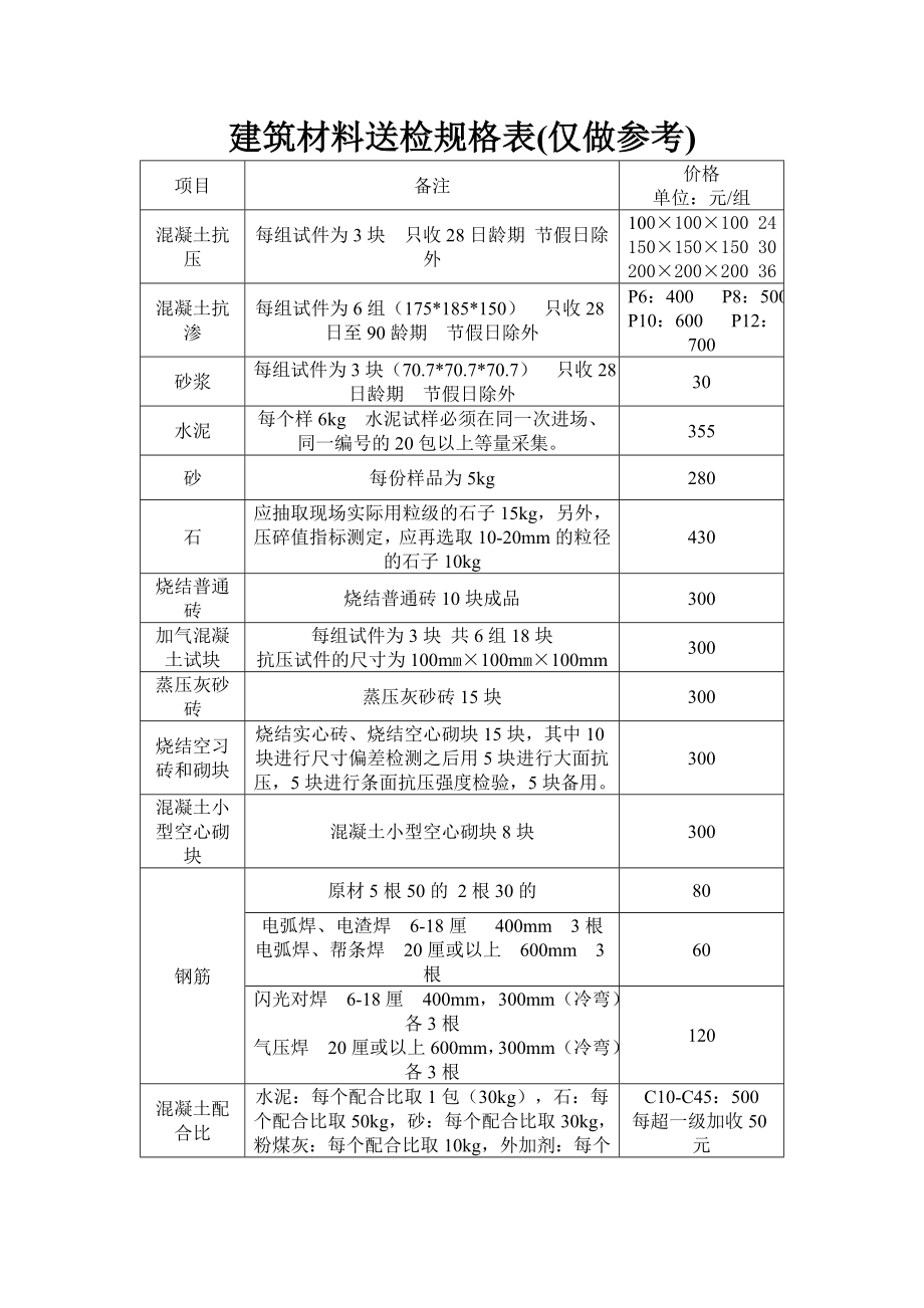 重庆建筑材料送检规格表.doc_第1页