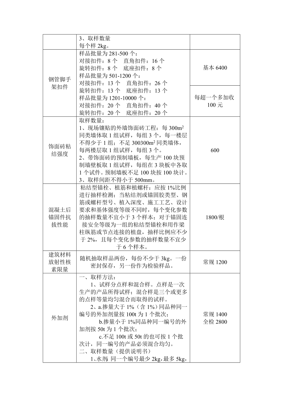 重庆建筑材料送检规格表.doc_第3页