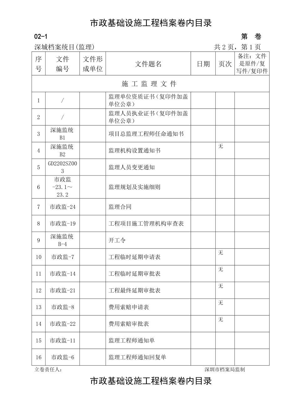 市政基础设施工程档案卷内目录(监理).doc_第1页