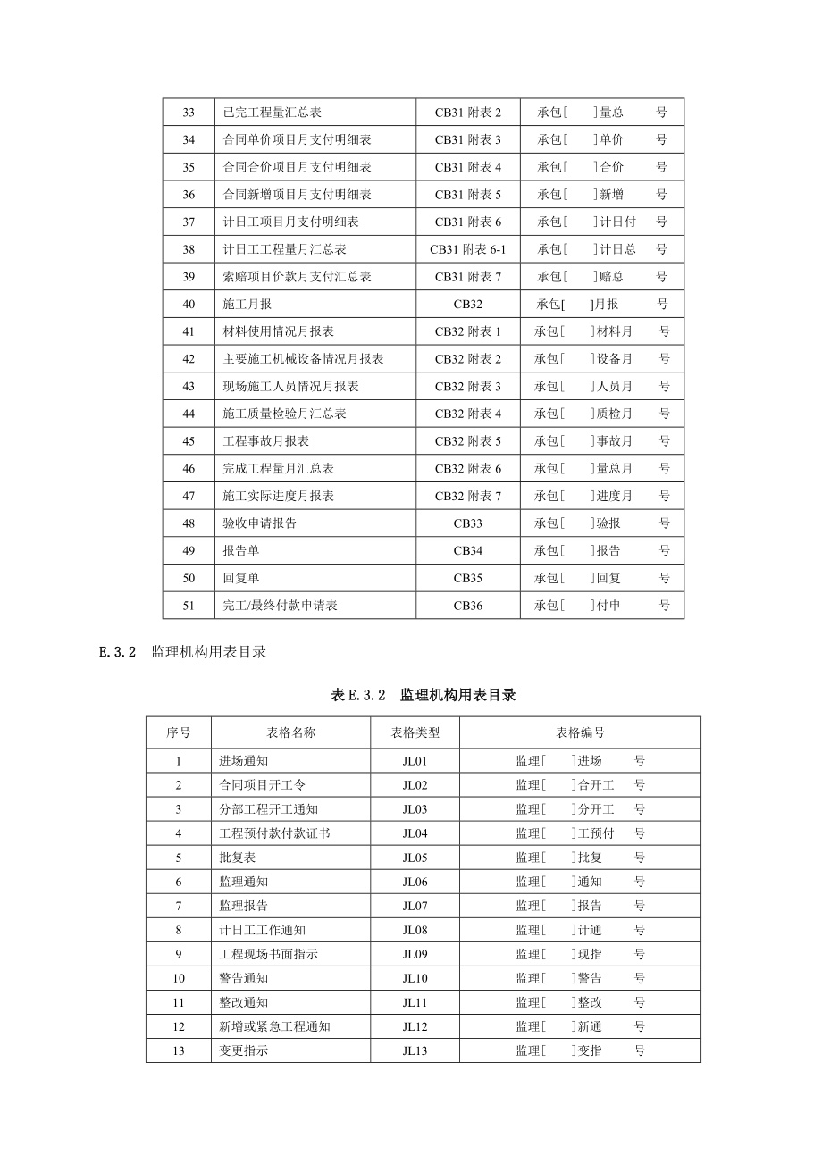 水利工程监理表格.doc_第3页