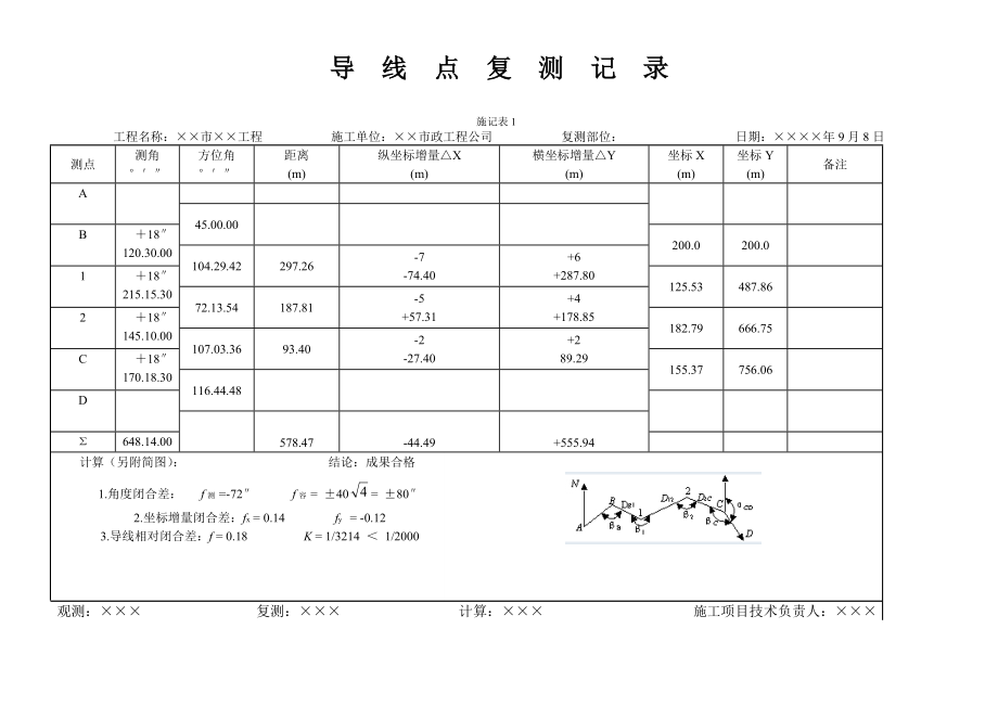 江苏地区市政工程资料标准表格填写范例：施记表.doc_第1页