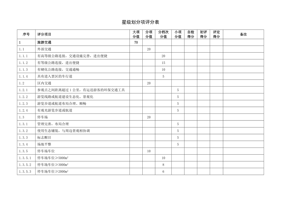 最新广西乡村旅游区质量等级评定评分细则.doc_第3页