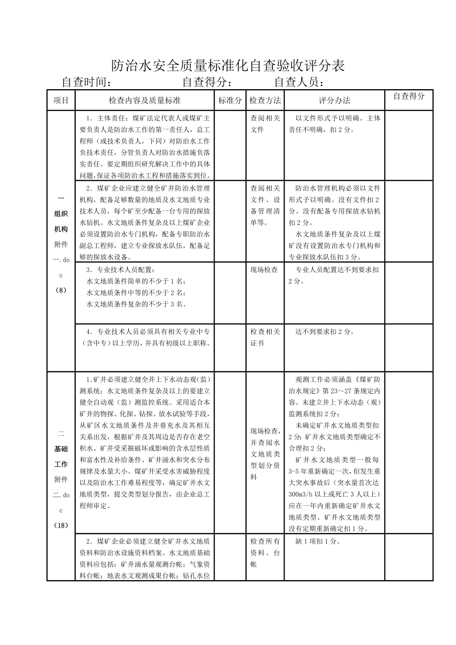 防治水安全质量标准化自查验收评分表.doc_第1页