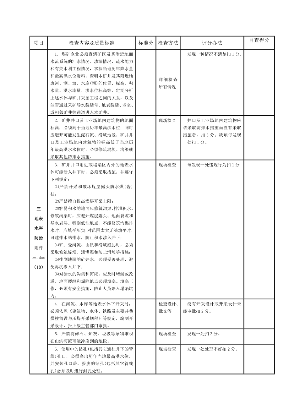 防治水安全质量标准化自查验收评分表.doc_第3页