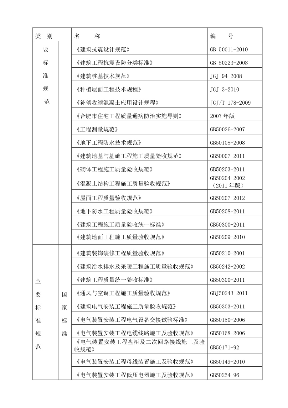 建设工程有限公司编制说明和编制依据.doc_第3页