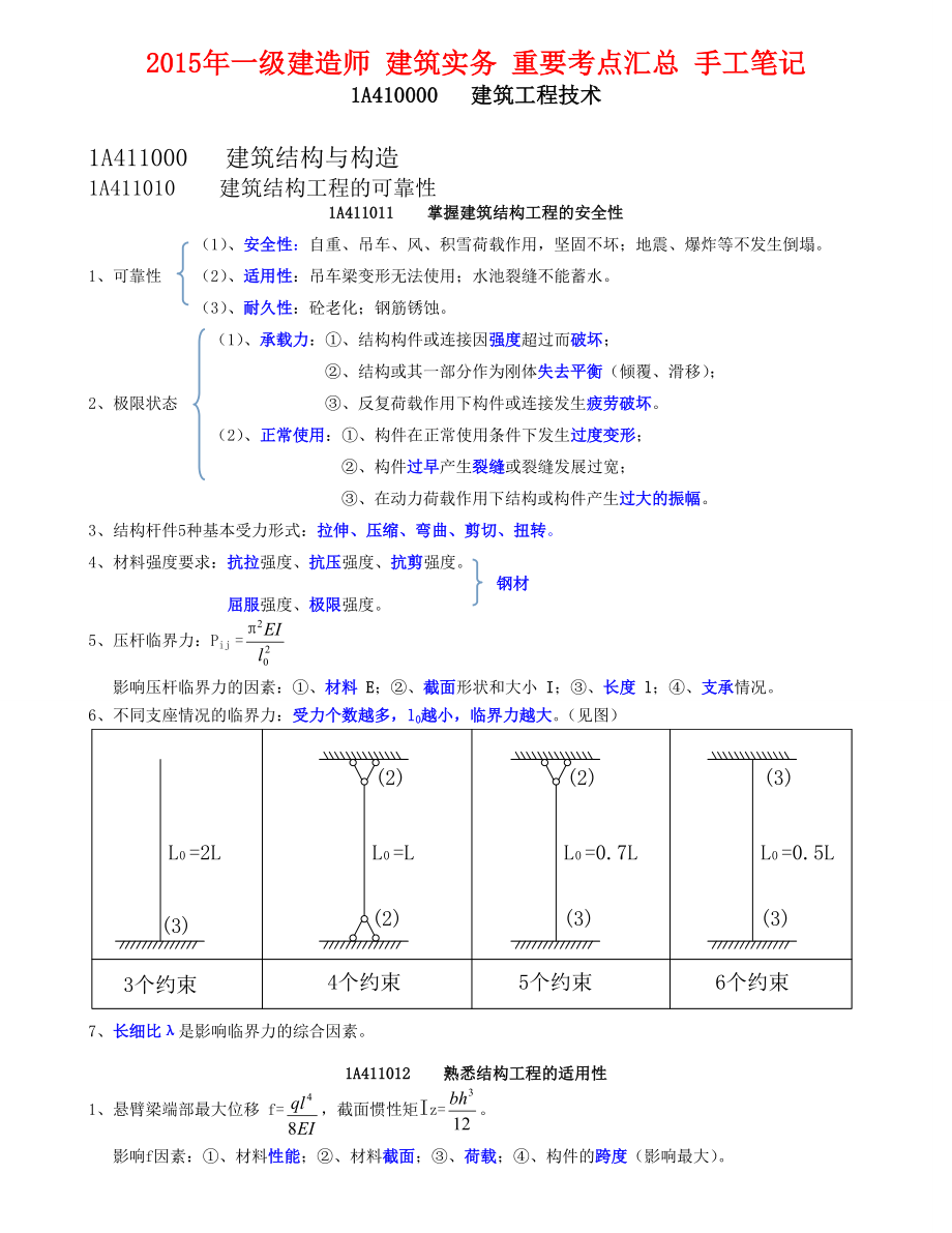 一级建造师建筑实务重要考点汇总手工笔记(169页).doc_第1页