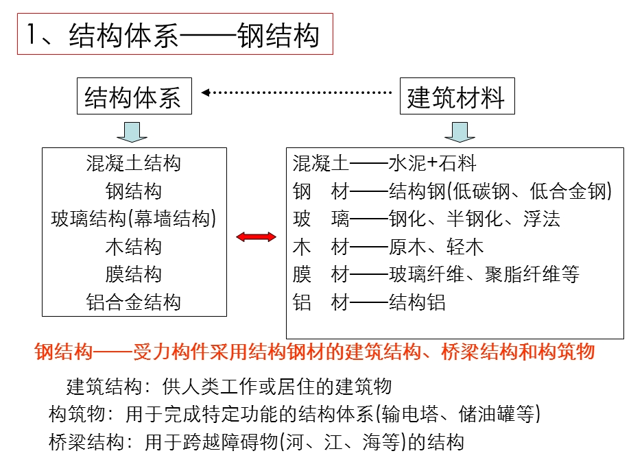 钢结构基本原理.ppt_第3页