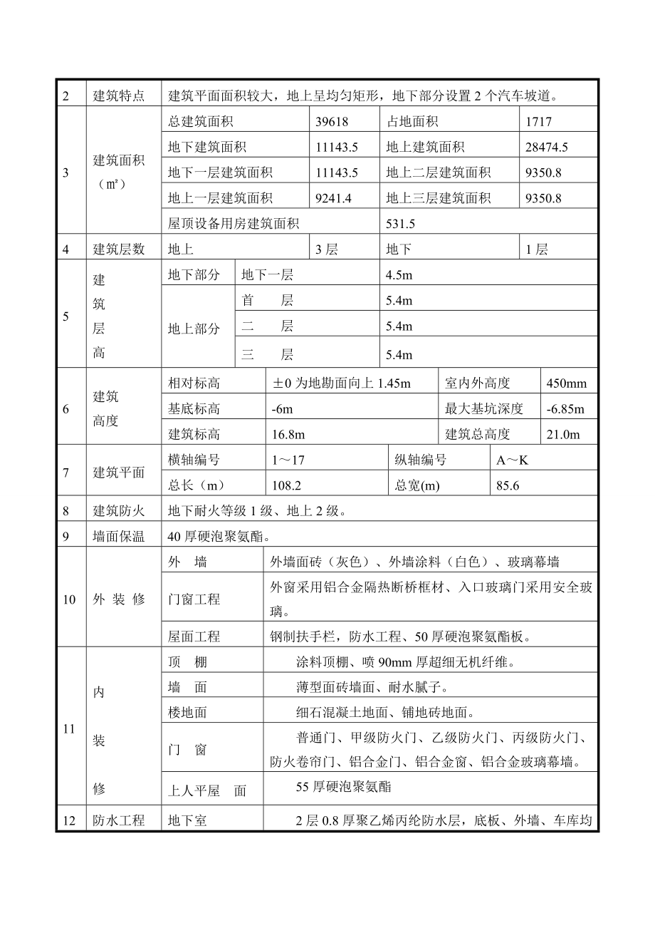 3993949209河北框架结构三层超市工程卸料平台施工方案(双立杆落地平台).doc_第3页