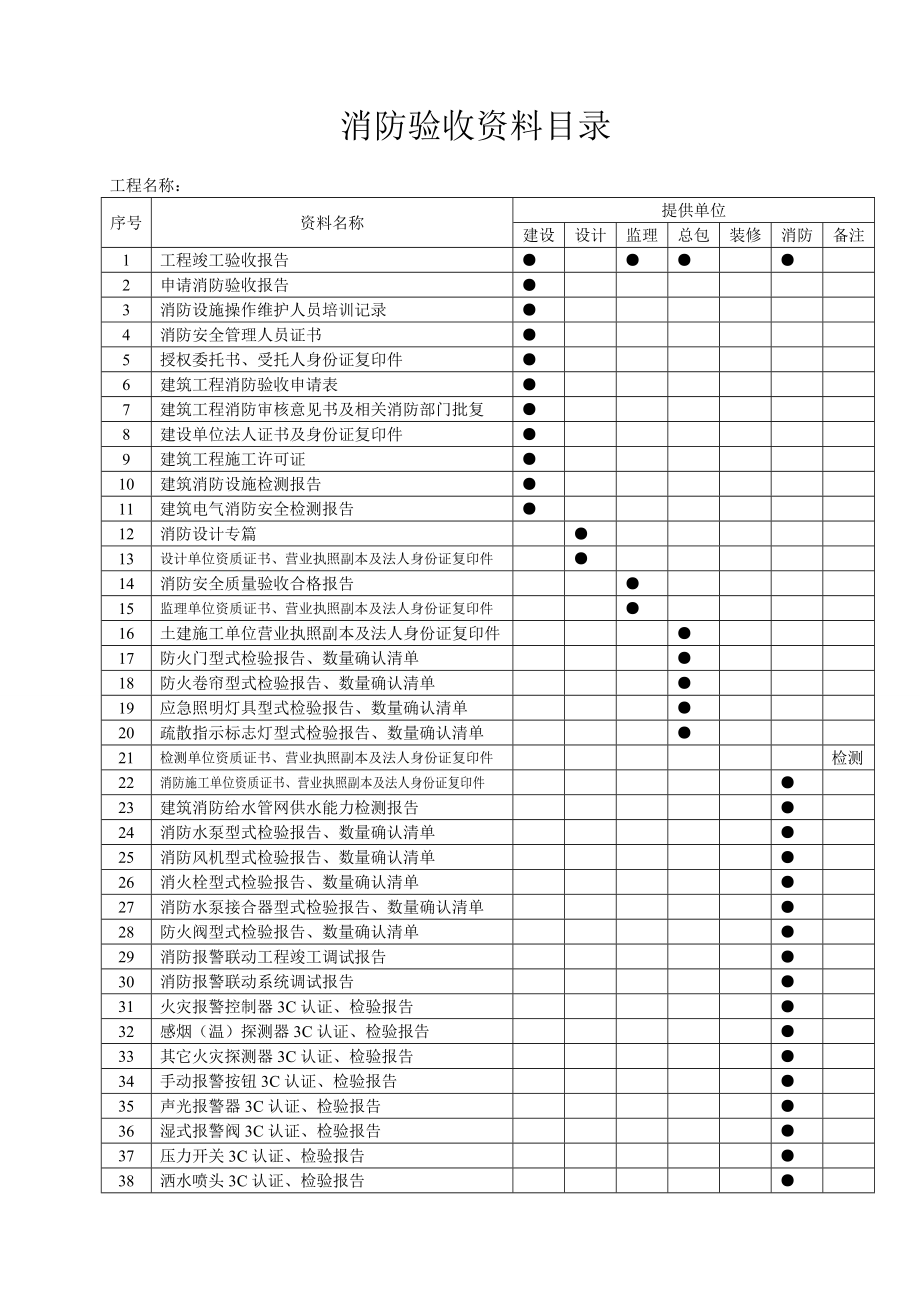 消防验收资料目录清单.doc_第2页