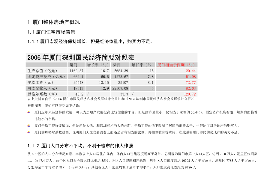 厦门市住宅市场调查报告41页.doc_第2页