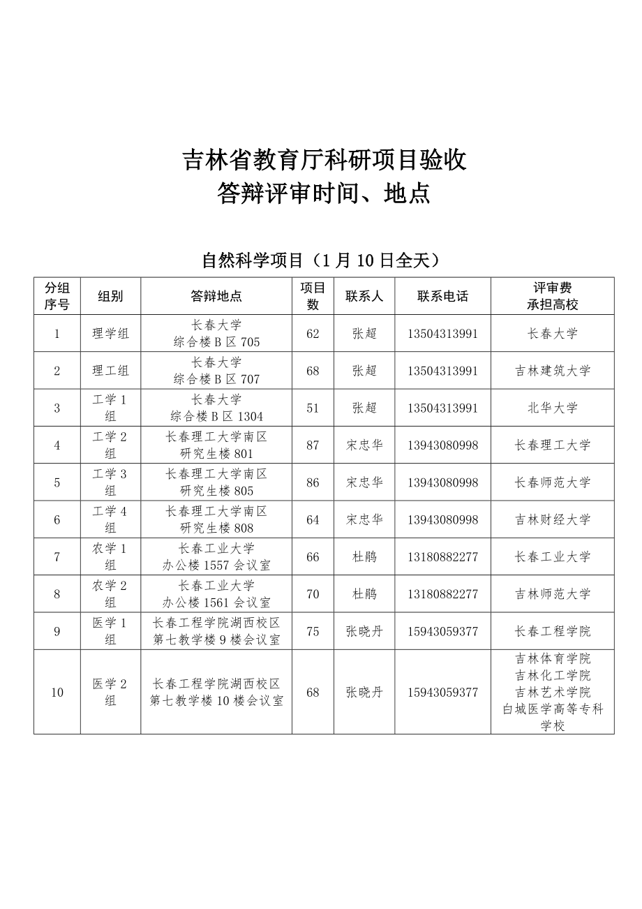 2215012341吉林省教育厅科研项目验收.doc_第1页