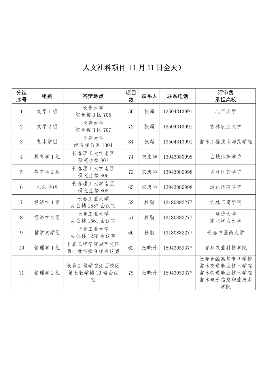 2215012341吉林省教育厅科研项目验收.doc_第2页