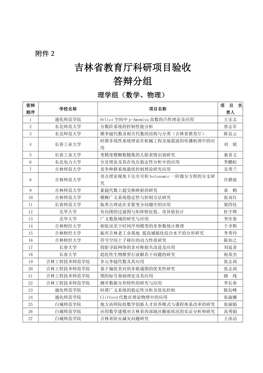 2215012341吉林省教育厅科研项目验收.doc_第3页