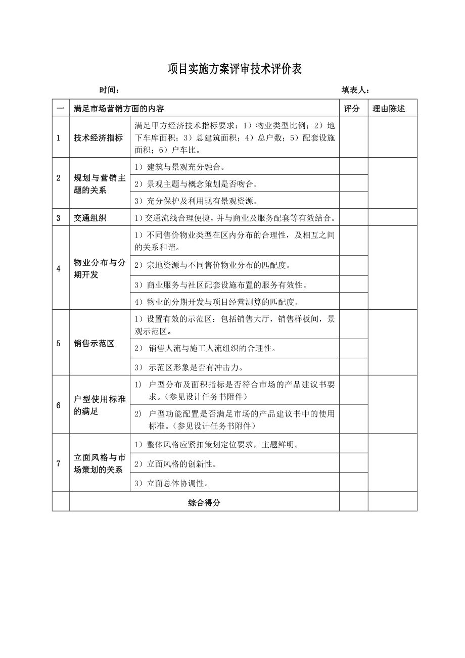 （房地产）项目实施方案评审技术评价表.doc_第1页