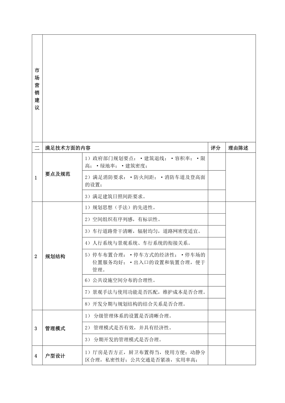 （房地产）项目实施方案评审技术评价表.doc_第2页