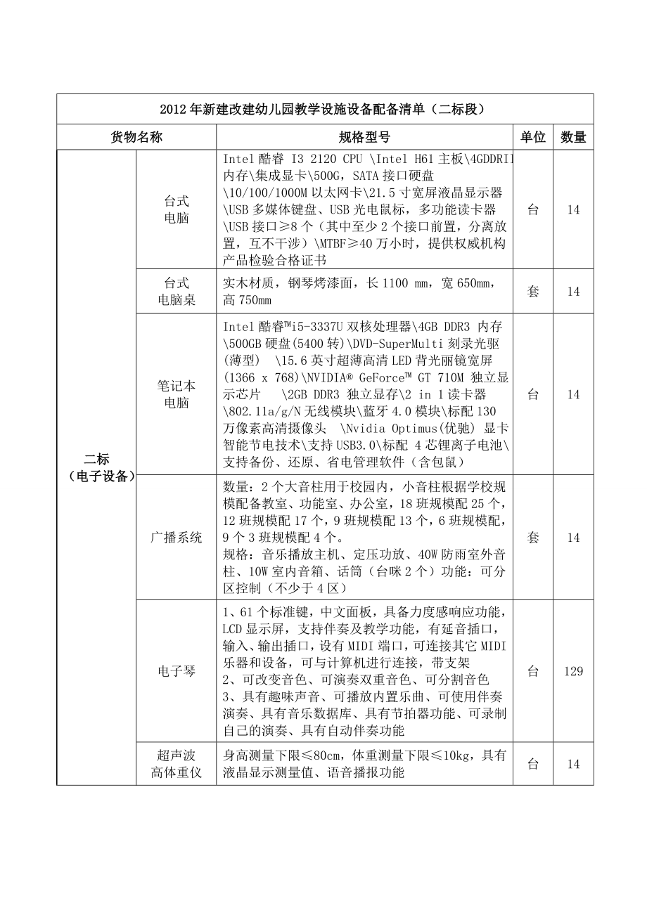 新建改建幼儿园教学设施设备配备清单（一标段） .doc_第2页