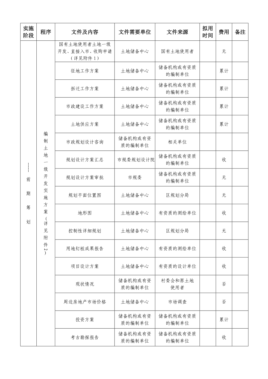 北京平谷土地开发流程.doc_第2页