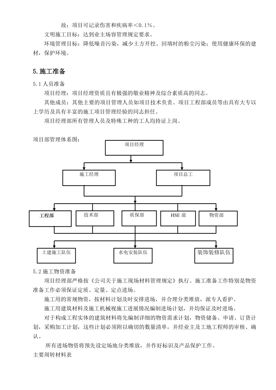 上海某单层钢筋砼框架结构开关站施工组织设计.doc_第3页