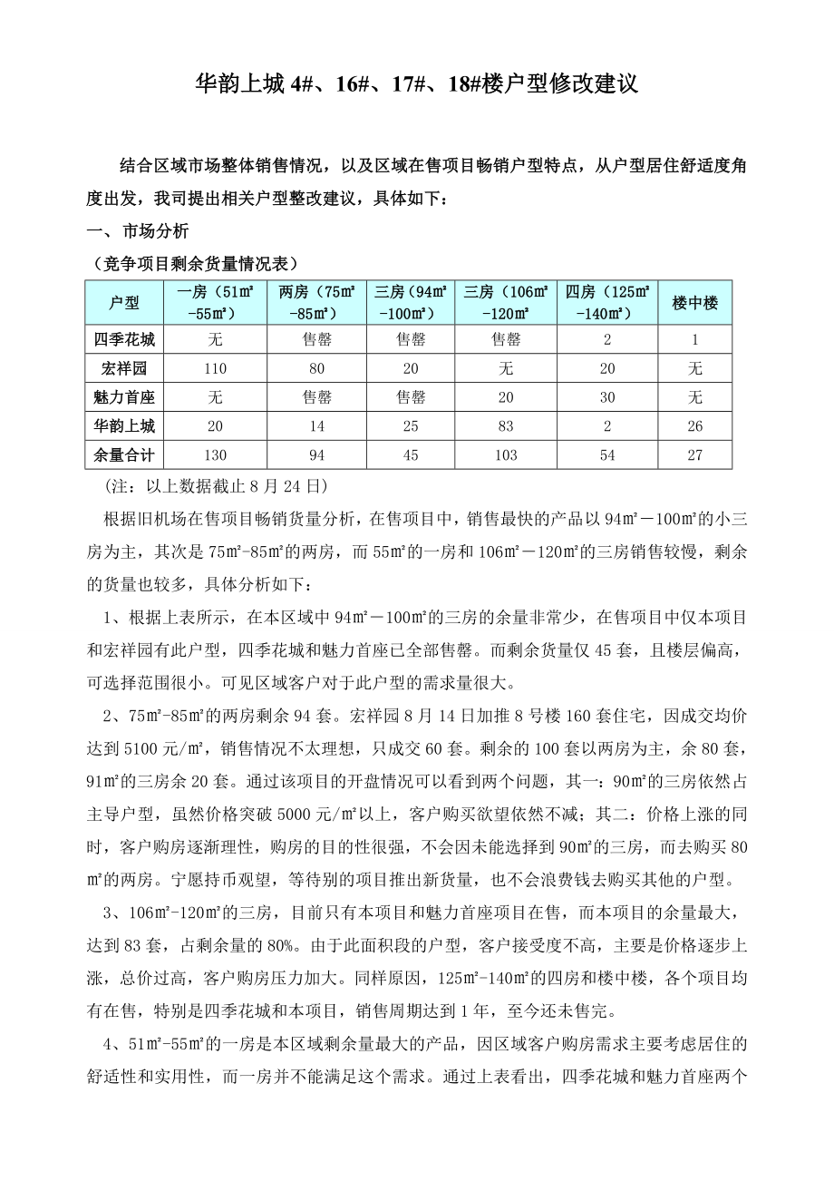 华韵上城4#、16#、17#、18#楼户型修改建议8.26.doc_第1页