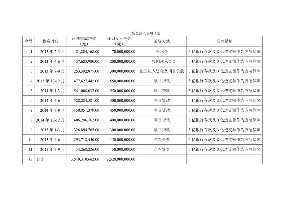 资金筹措方案.doc_第3页