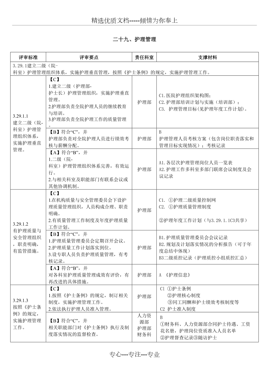 二级妇幼保健院评审标准：护理部分(任务分解与支撑材料).doc_第1页