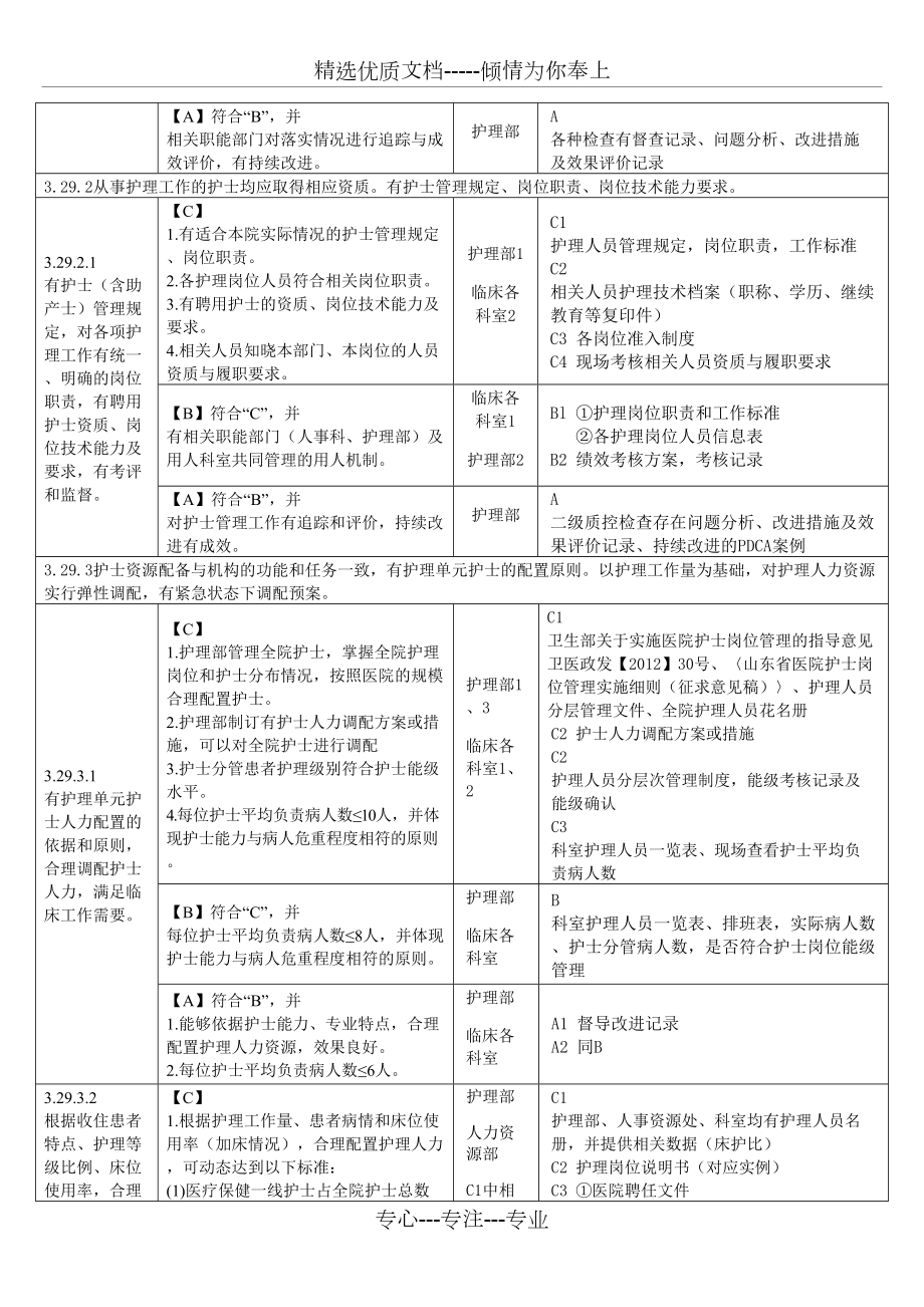 二级妇幼保健院评审标准：护理部分(任务分解与支撑材料).doc_第2页