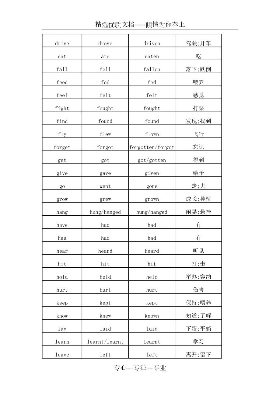 广州版小学英语六年级不规则动词过去式表.doc_第3页