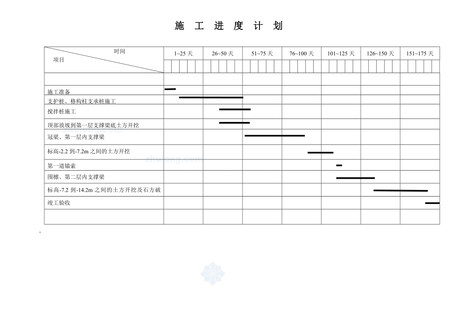 基坑排桩支护及土石方工程施工组织设计.doc_第3页