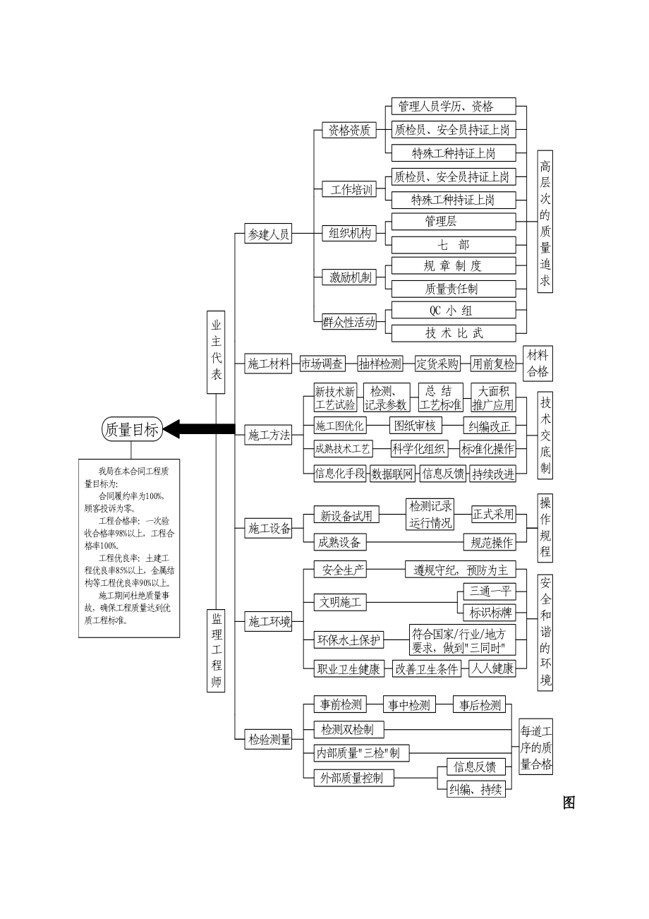 沿海大型风电工程施工组织设计(下册).doc_第2页