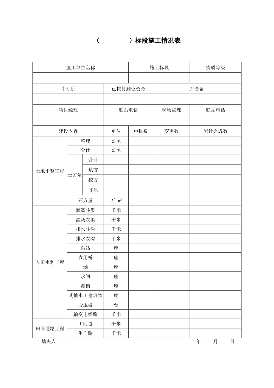 施工月报模板.doc_第2页