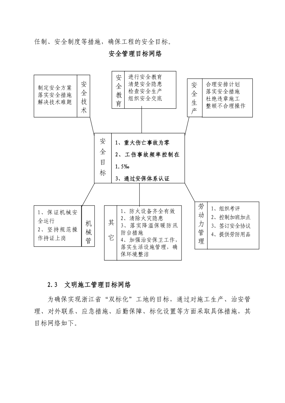 某公寓楼及地下车库工程安全生产、文明施工管理方案.doc_第2页