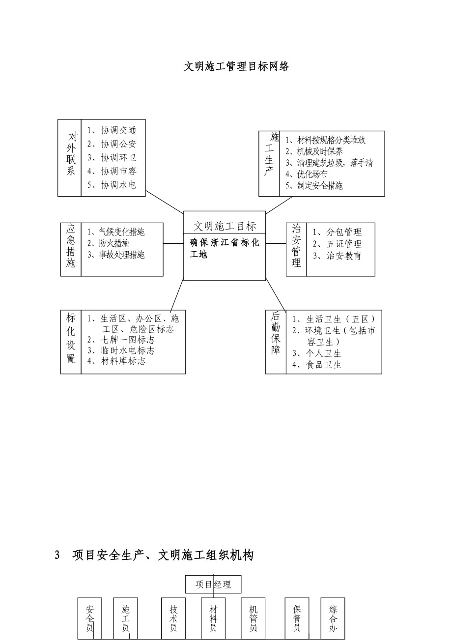 某公寓楼及地下车库工程安全生产、文明施工管理方案.doc_第3页