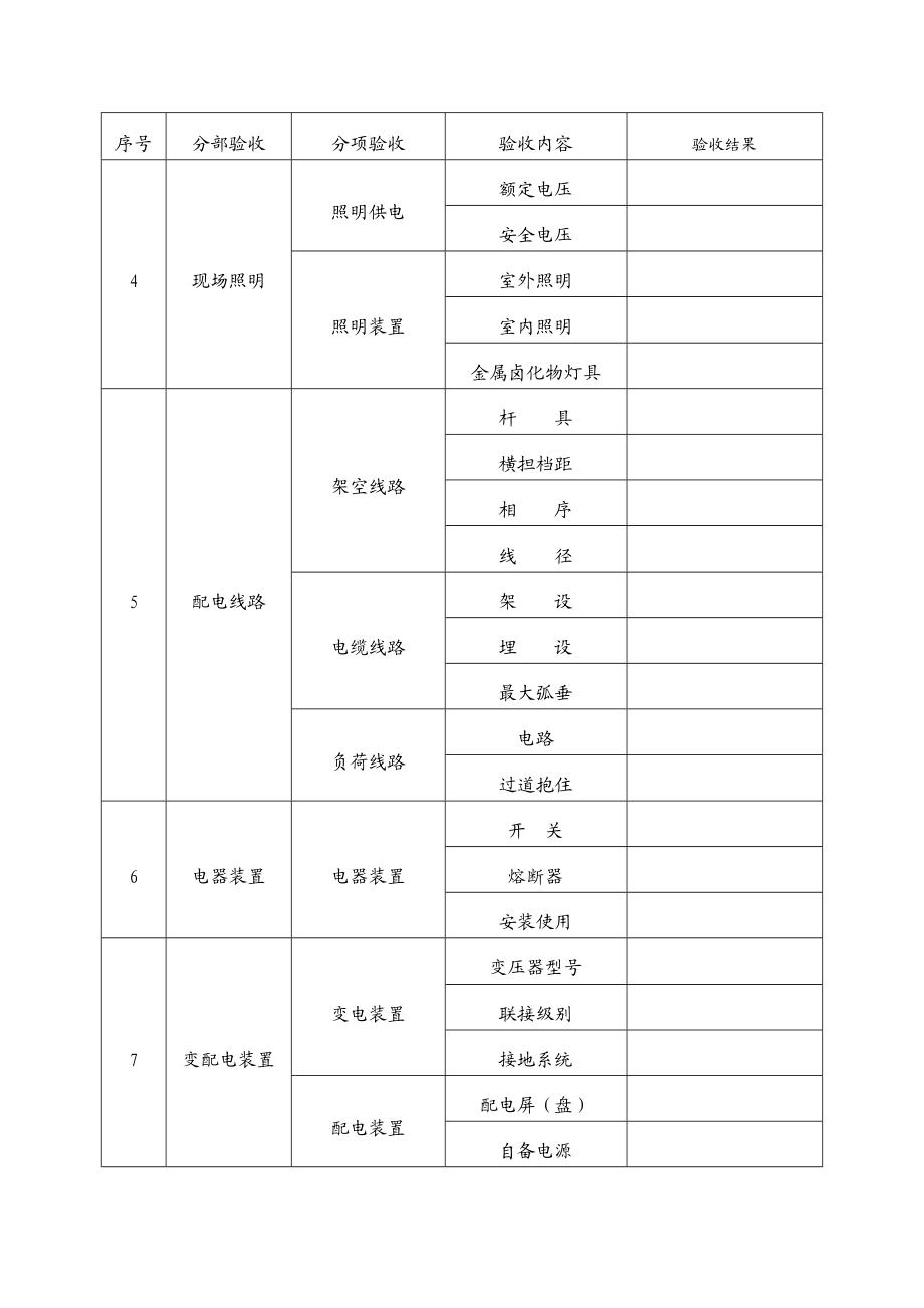 施工临时用电验收表.doc_第2页