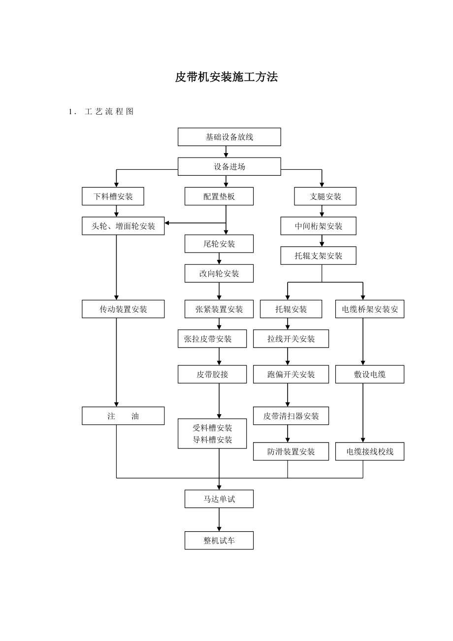 皮带机安装施工方法.doc_第1页