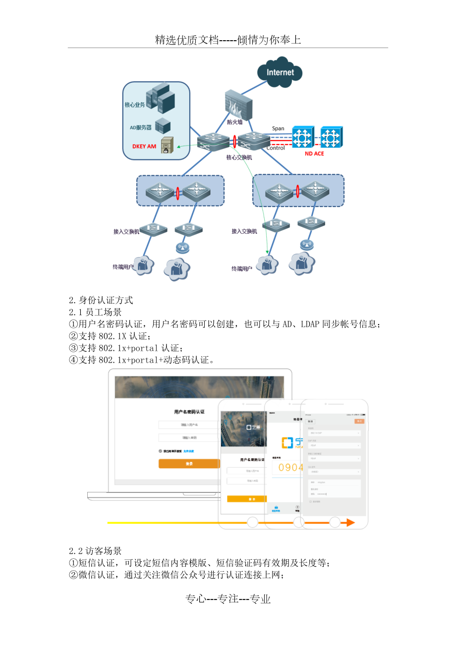 锐捷网络准入控制及终端安全方案.docx_第2页