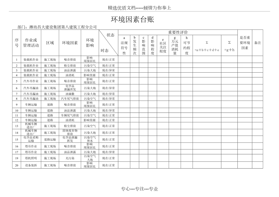 施工现场环境因素调查及评价表.doc_第1页