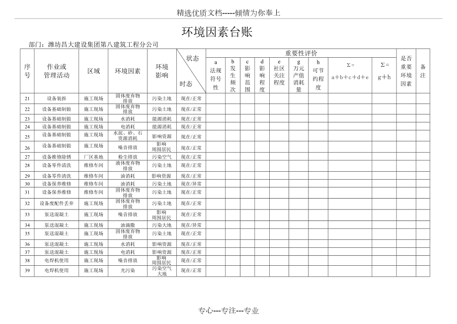 施工现场环境因素调查及评价表.doc_第2页