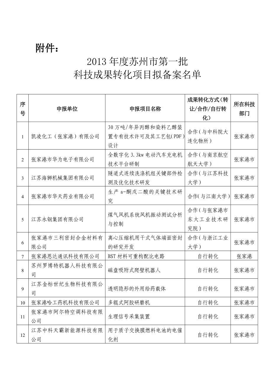 关于组织申报科技成果转化专项——科技成果转化项目补 ….doc_第1页