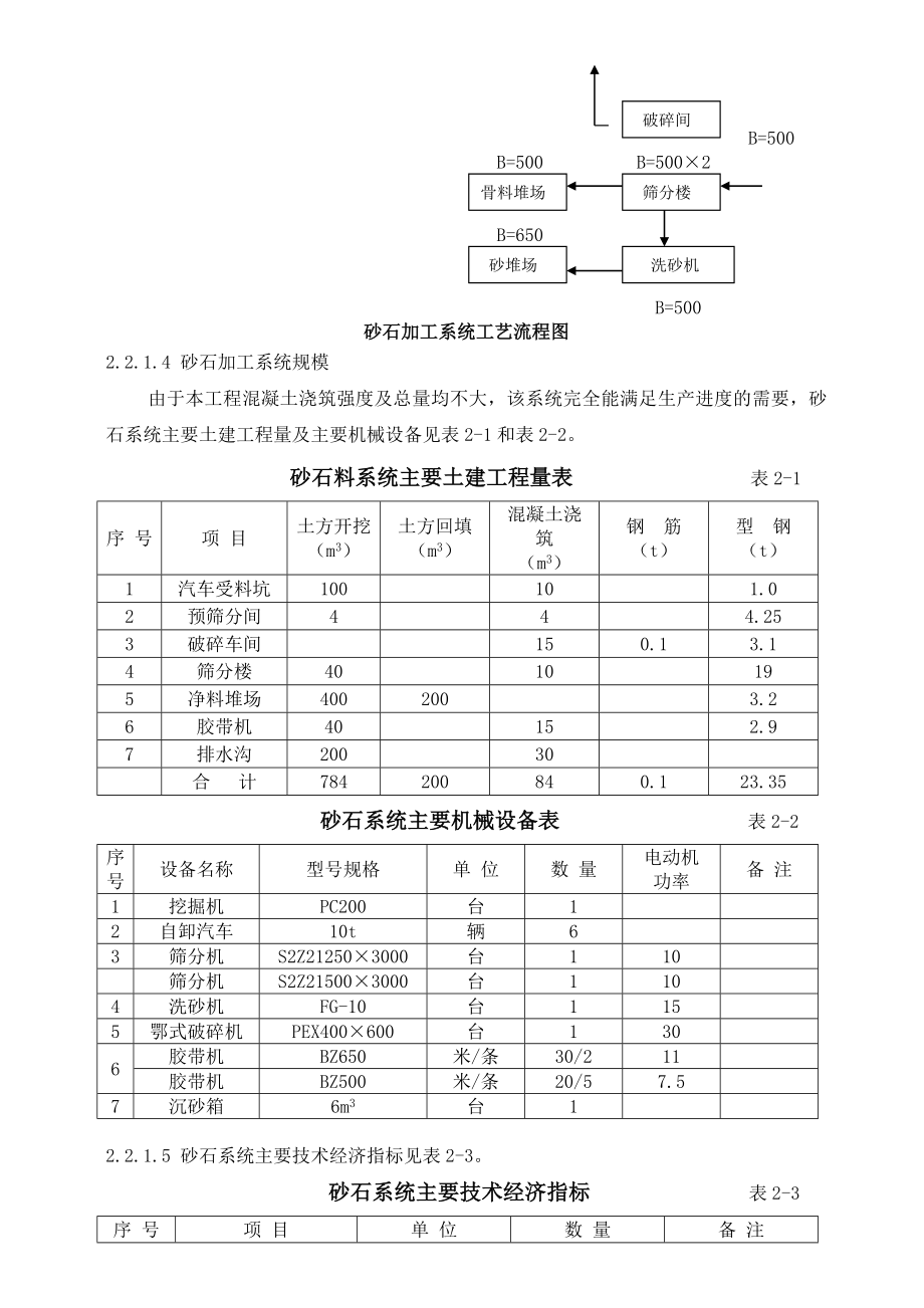 渠道施工组织设计.doc_第3页